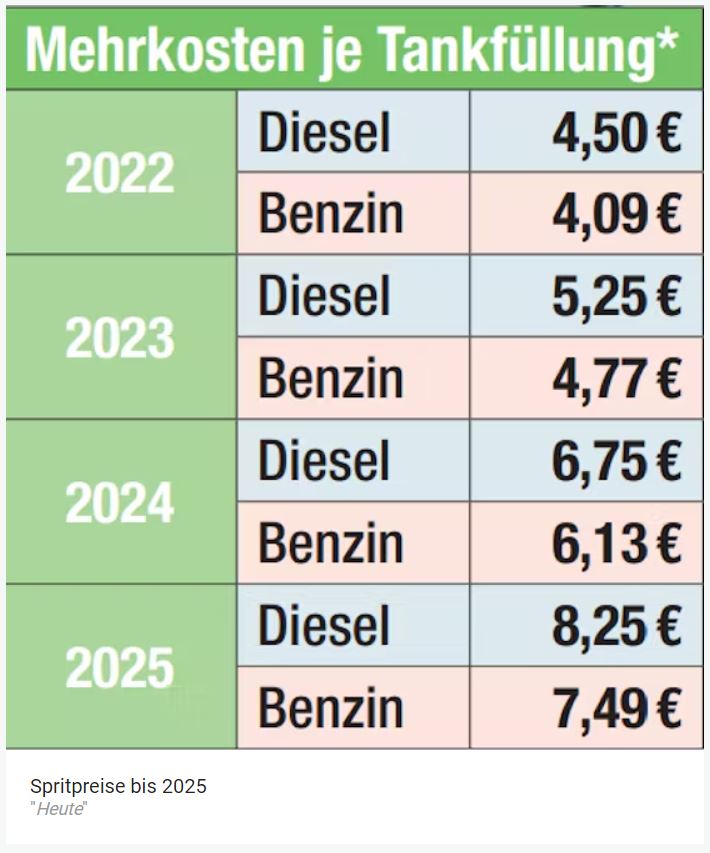 ضريبة ثاني أكسيد الكربون في النمسا